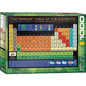 EuroGraphics Periodic Table Puzzle